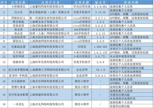 打假微瑕行動幕篇，多名歷史偽玩具罪有難當下的道德監管邊界探討記